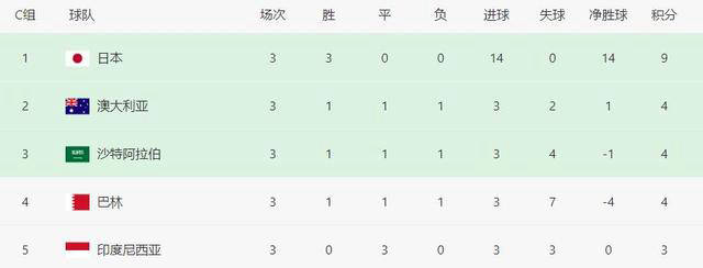 包含科特迪瓦边锋连续破门,引领球队积分榜首的词条 包含科特迪瓦边锋连续破门,引领球队积分榜首的词条