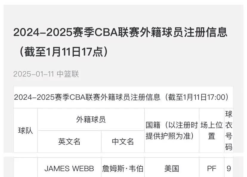 篮网队外援表现疲软，成为球队短板