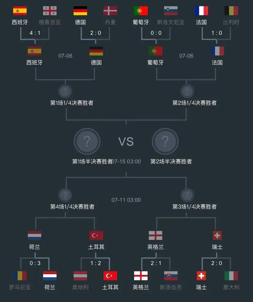 比利时胜葡萄牙,晋级欧洲杯八强 比利时胜葡萄牙,晋级欧洲杯八强
