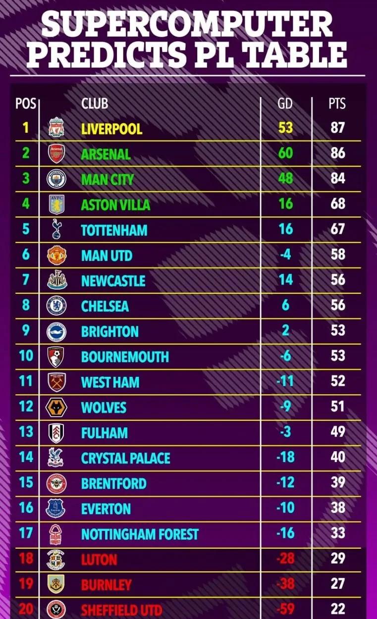 关于狼队逆袭赢球，英超中游积分榜空前高居的信息