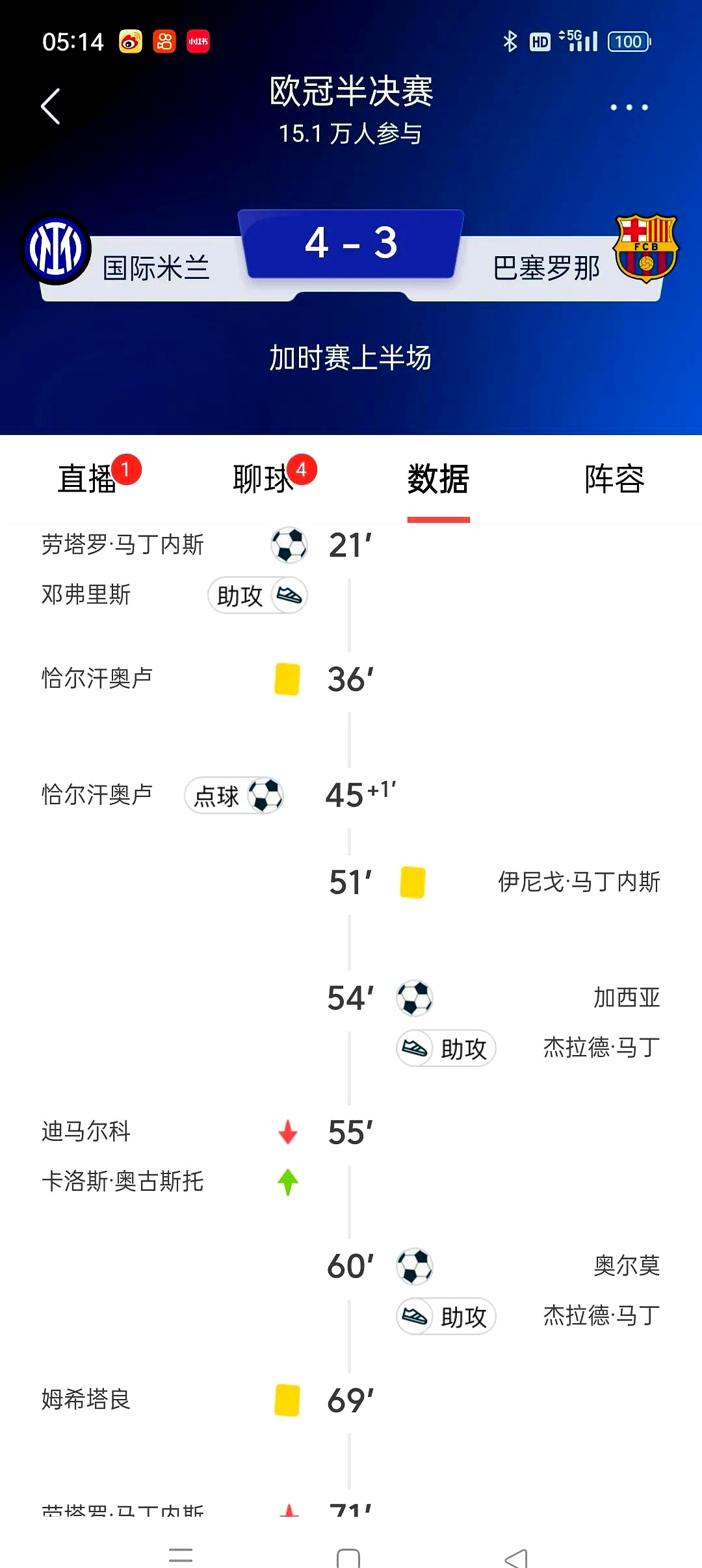 法国队在欧冠中击败皇马,技术统计的简单介绍 法国队在欧冠中击败皇马,技术统计的简单介绍