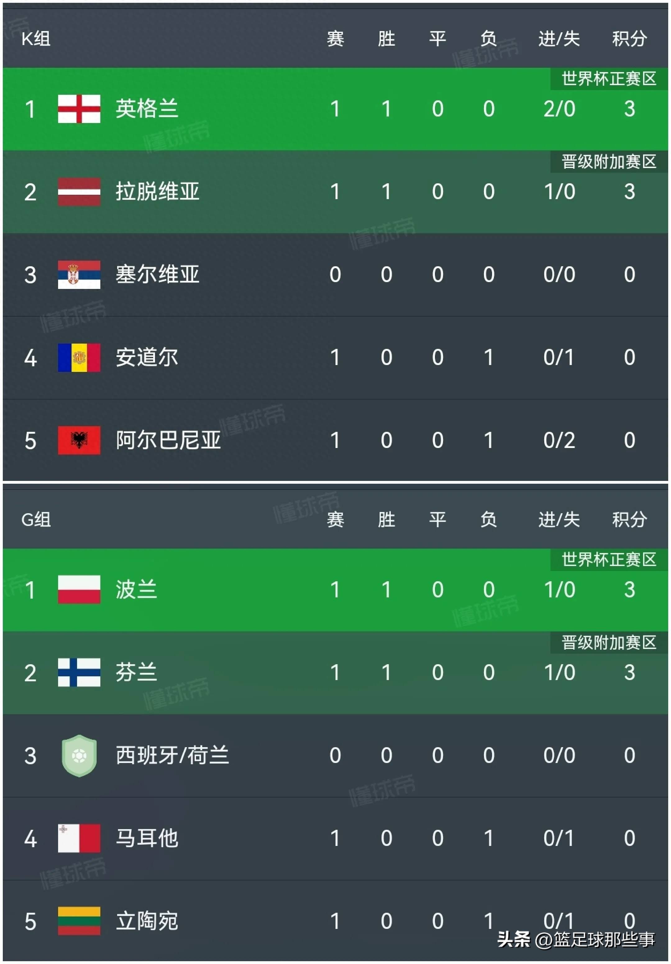 世预赛终极PK,争夺十二强席位 世预赛终极PK,争夺十二强席位