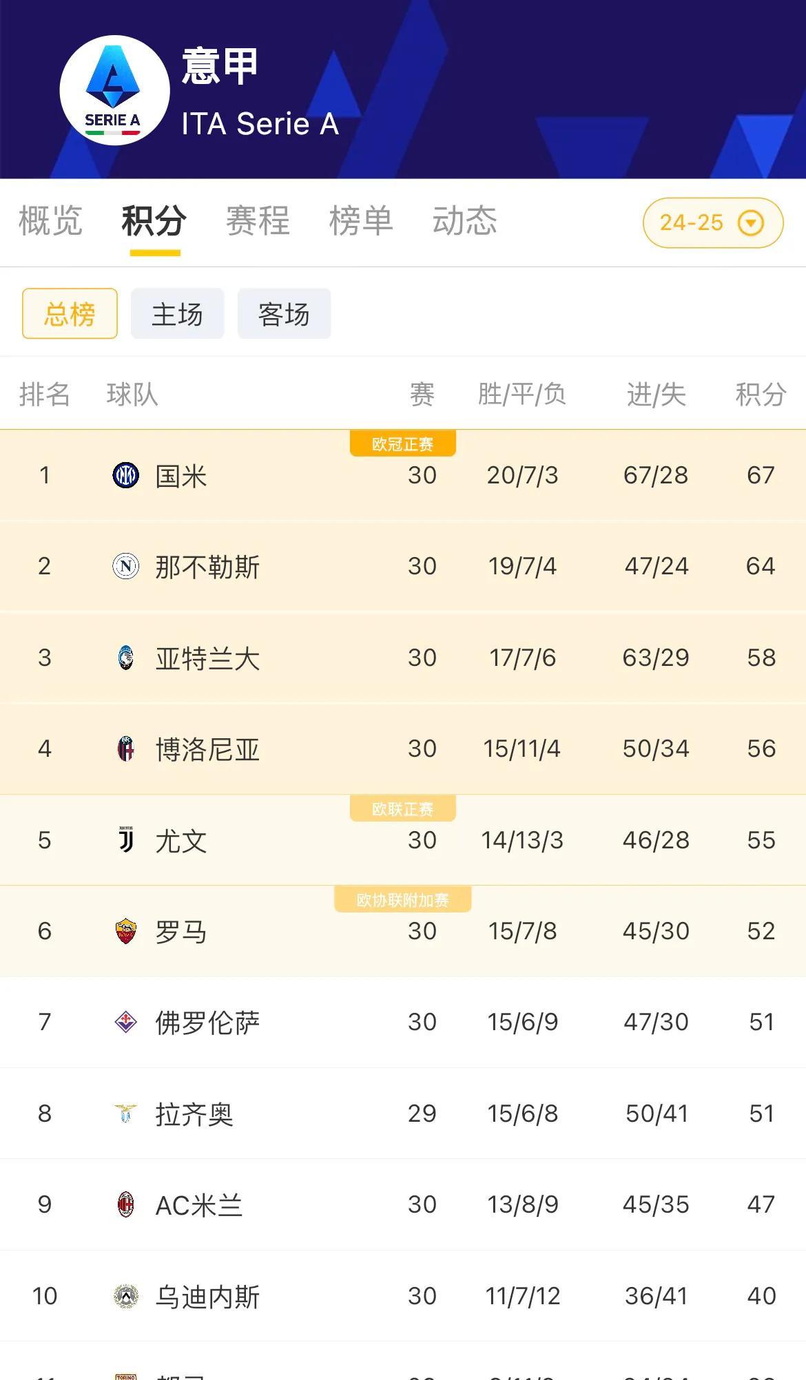 关于欧冠焦点战：意大利vs湖人，晋级引发积分榜更新的信息