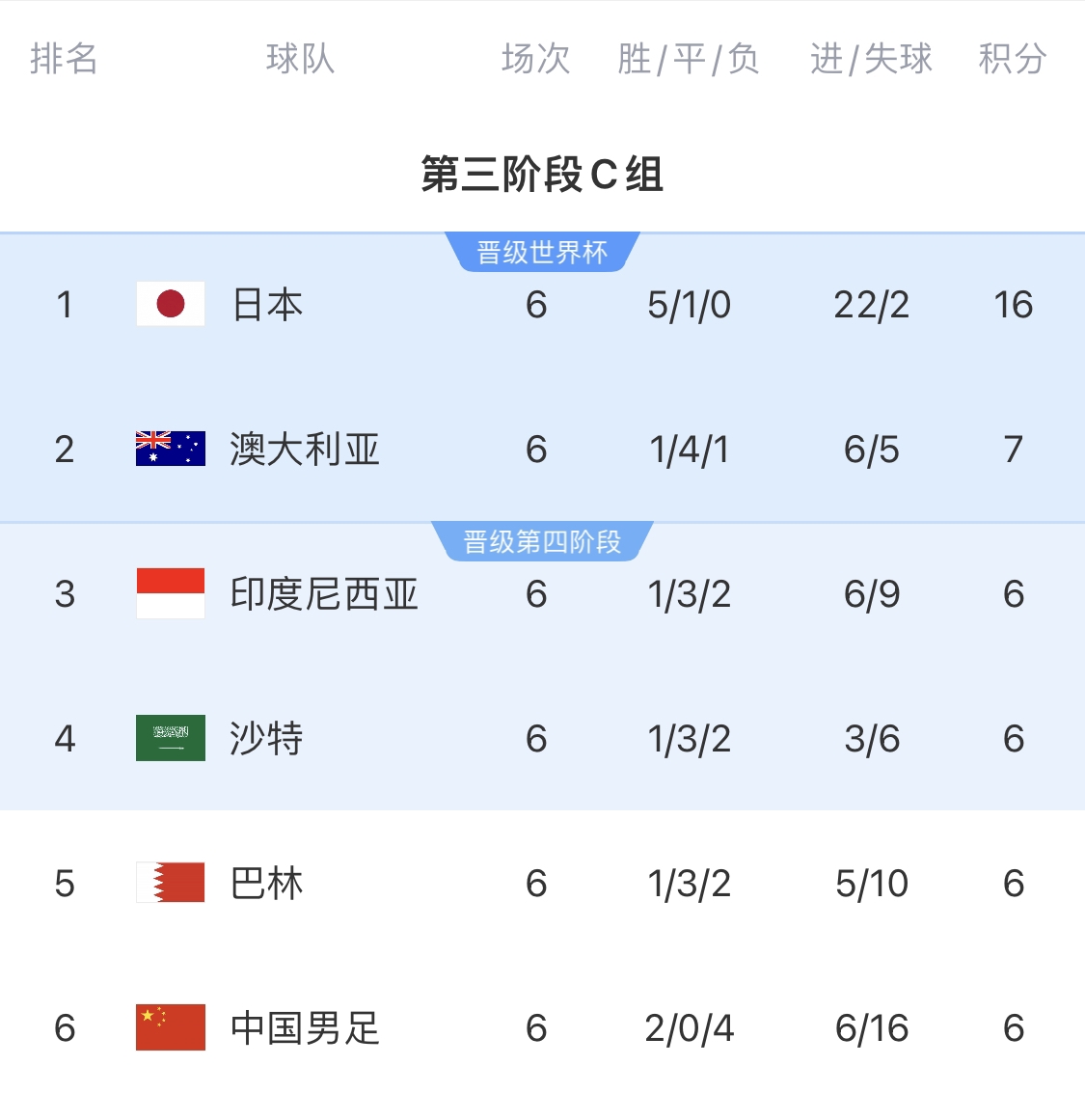 关于奥运会焦点战：意大利vs西班牙，淘汰引发积分榜更新的信息