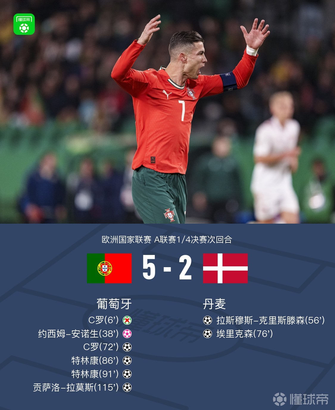 今日焦点:C罗淘汰,技术统计的简单介绍 今日焦点:C罗淘汰,技术统计的简单介绍