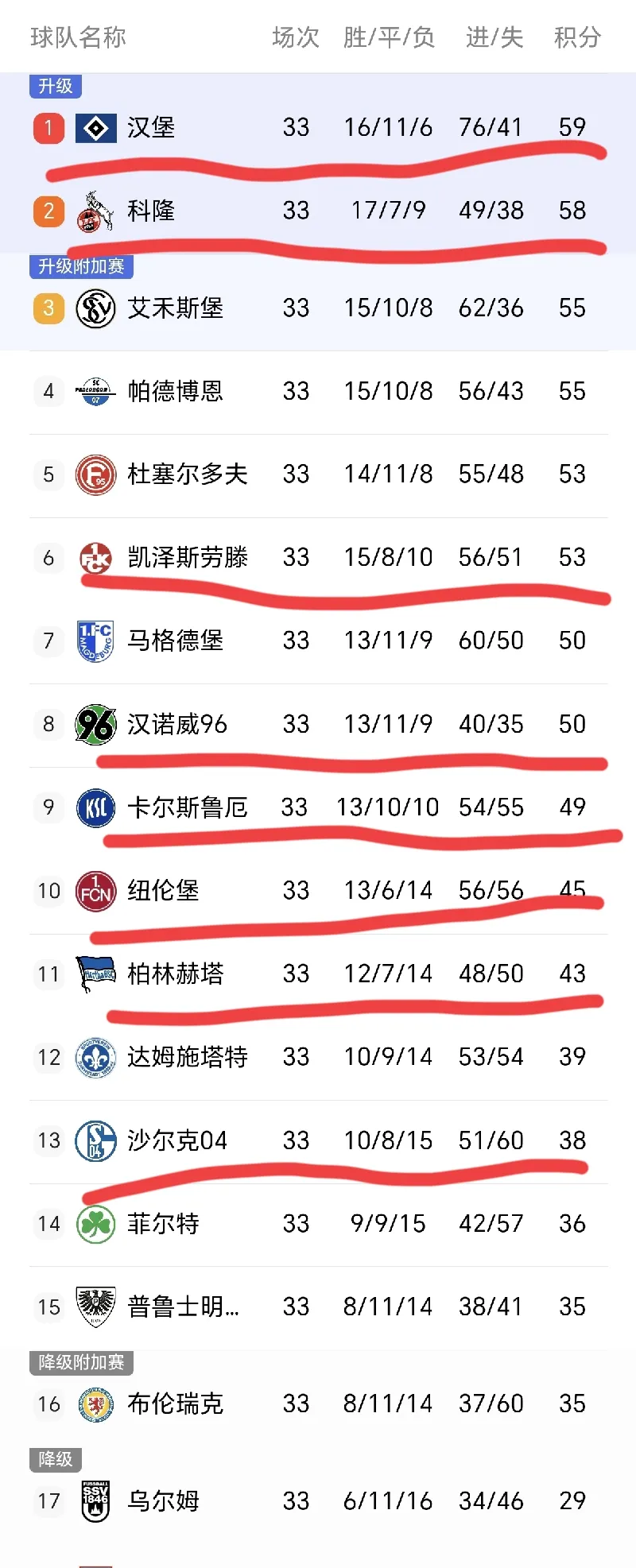 德甲|利物浦夺冠,排名变化的简单介绍 德甲|利物浦夺冠,排名变化的简单介绍