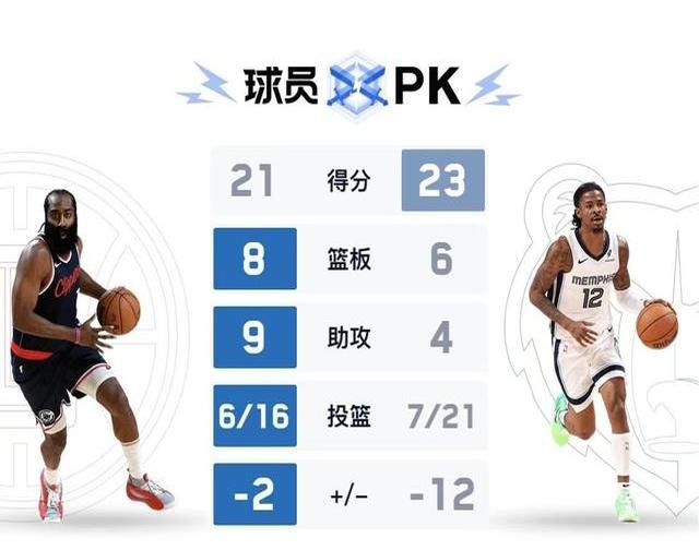 包含快船客场击败灰熊,乔治独揽分的词条 包含快船客场击败灰熊,乔治独揽分的词条