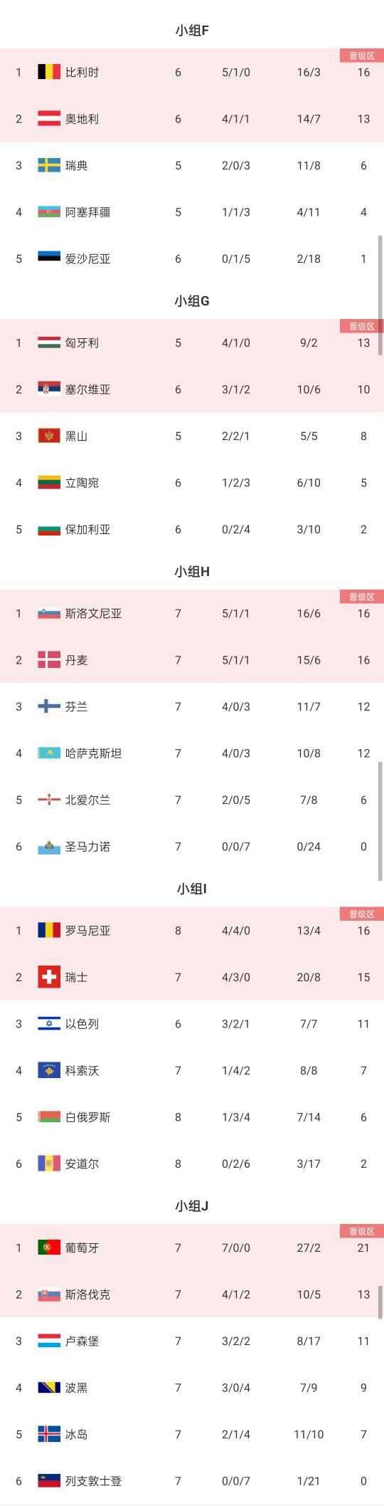 关于欧预赛赛程调整,球员备战需重新规划新计划的信息 关于欧预赛赛程调整,球员备战需重新规划新计划的信息