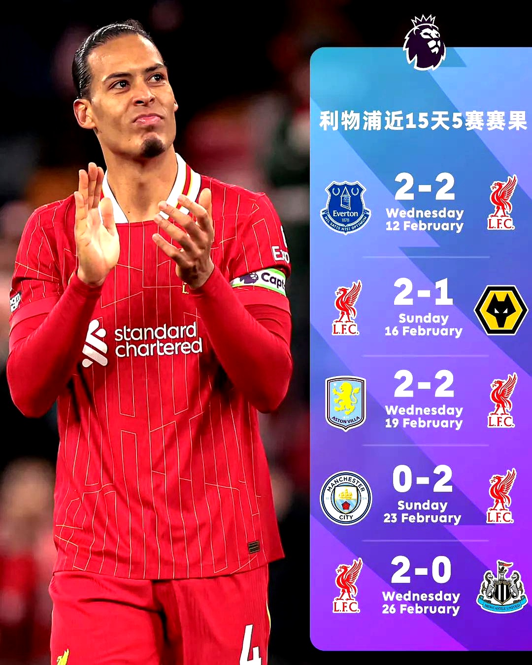 利物浦大胜巅峰对手,越战越强 利物浦大胜巅峰对手,越战越强