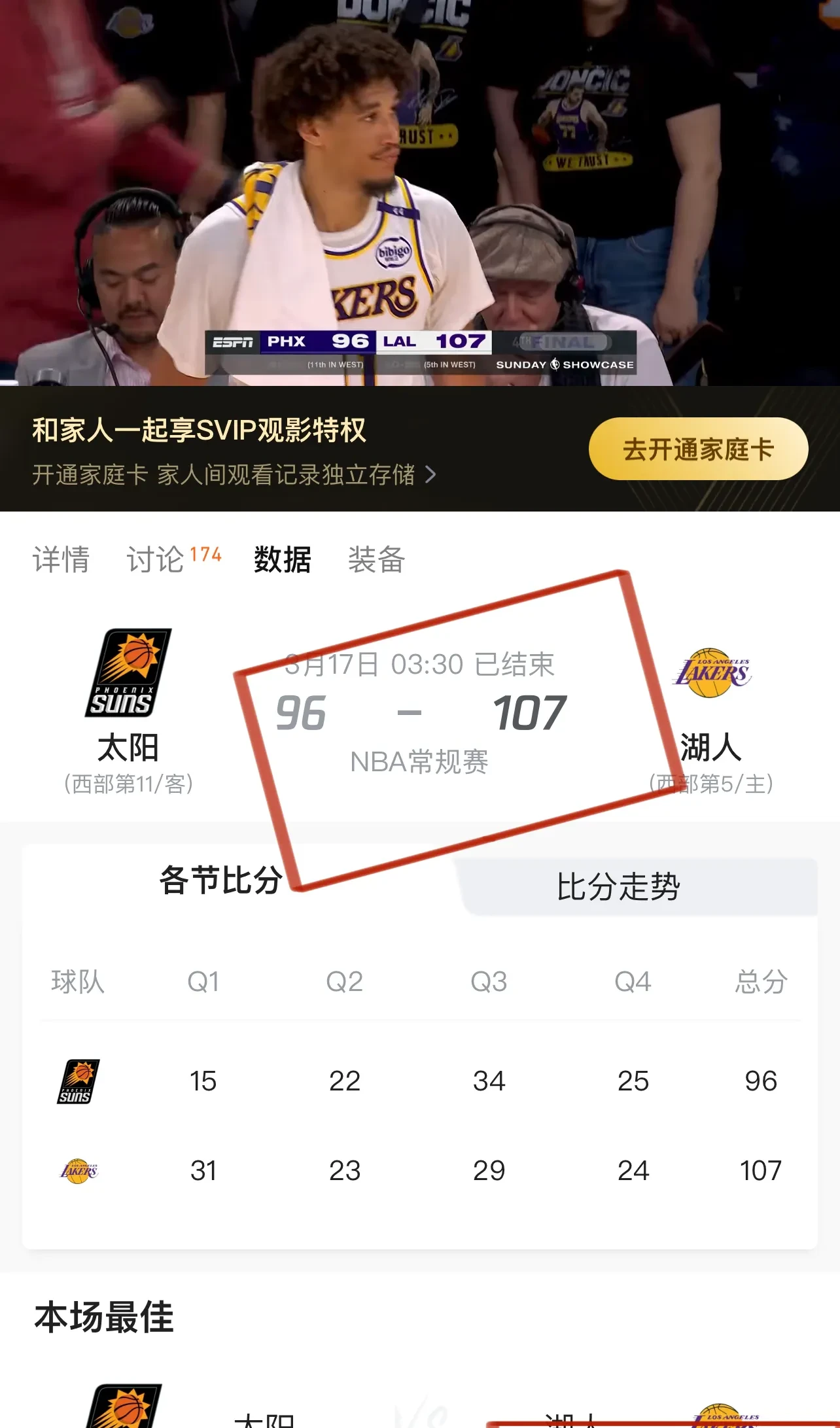 太阳完胜湖人总比分2-1领先的简单介绍 太阳完胜湖人总比分2-1领先的简单介绍