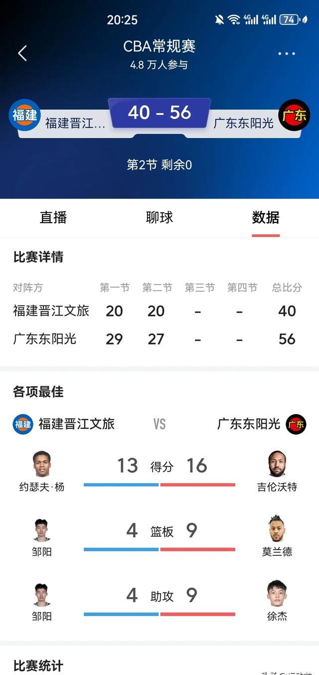 关于火力全开！篮球比赛数据创纪录的信息